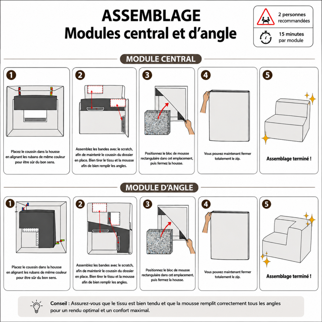 Schéma d’assemblage du canapé modulable : module central et module d’angle