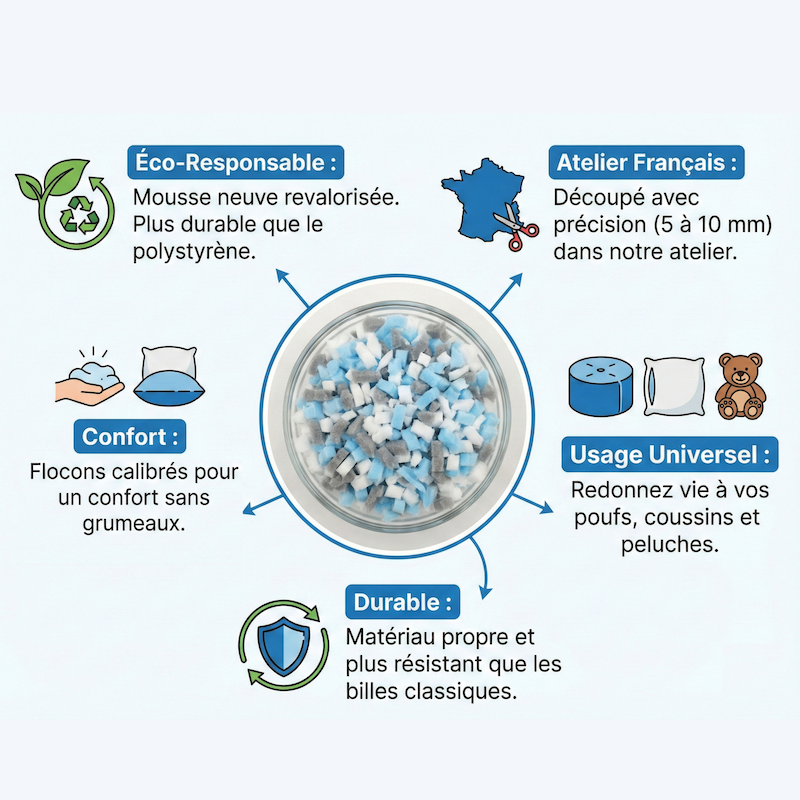 Espuma de Enchimento Desfiada - Saco 550 L
